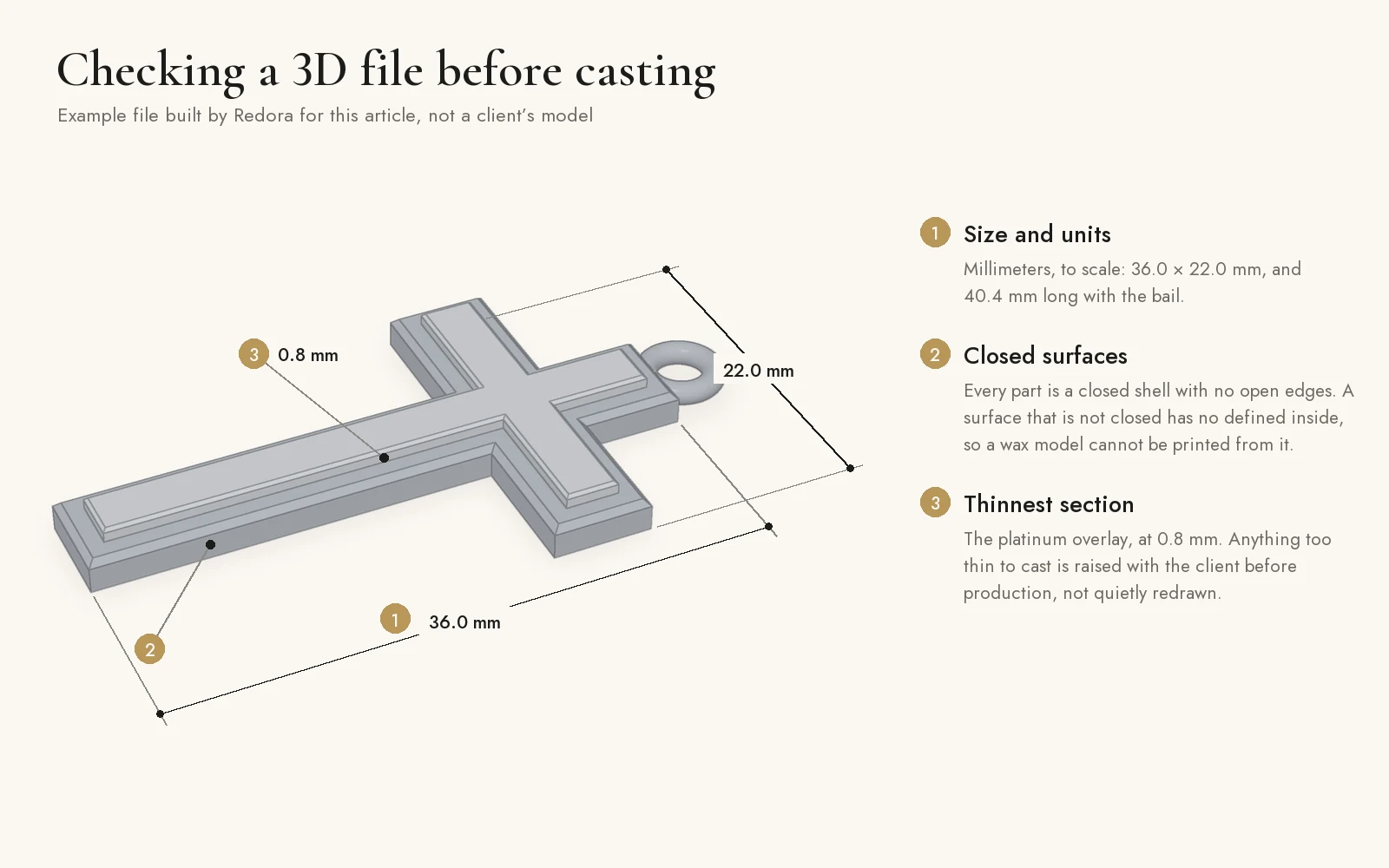 Annotated 3D file check on an example cross pendant model: 36.0 by 22.0 mm to scale, closed surfaces, and a 0.8 mm platinum overlay as the thinnest section